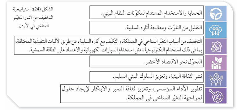 استراتيجية التخفيف من آثار التغير المناخي في الأردن